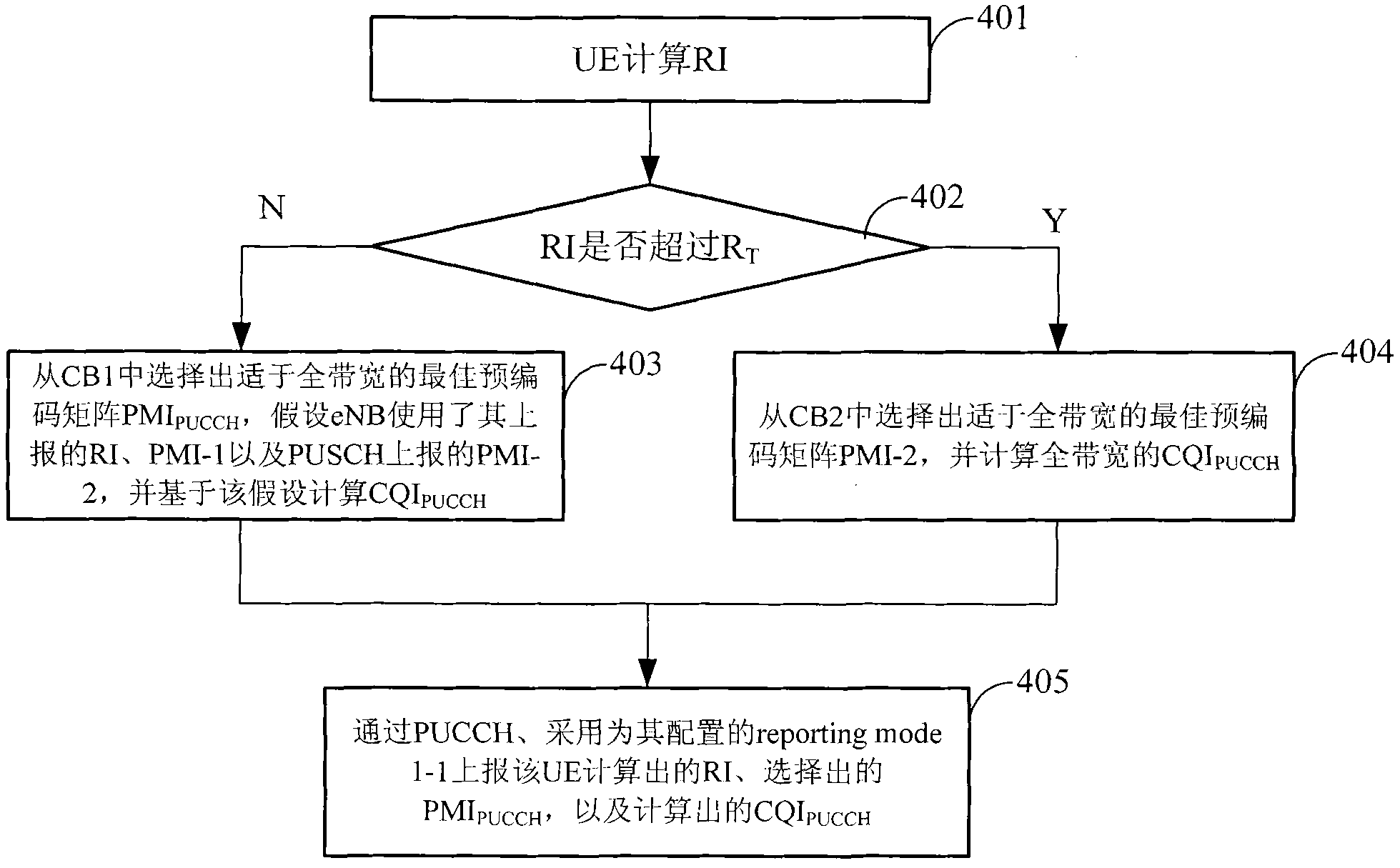 Channel state information reporting method and device