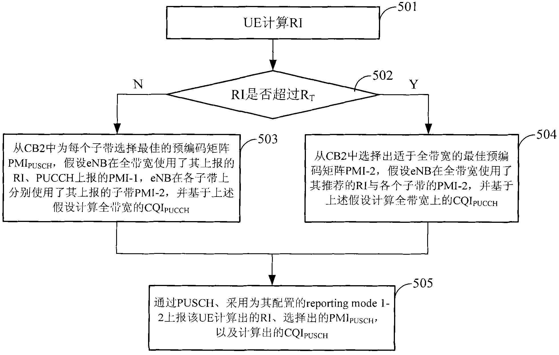 Channel state information reporting method and device