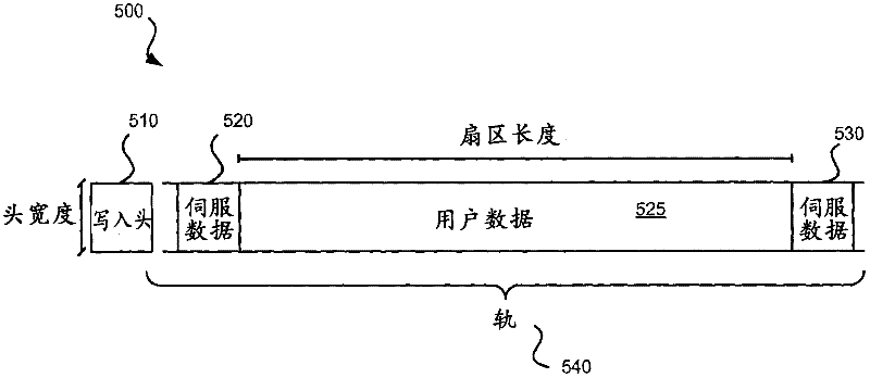 Systems and methods for tiered non-volatile storage devices