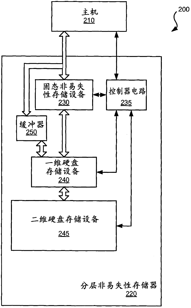 Systems and methods for tiered non-volatile storage devices