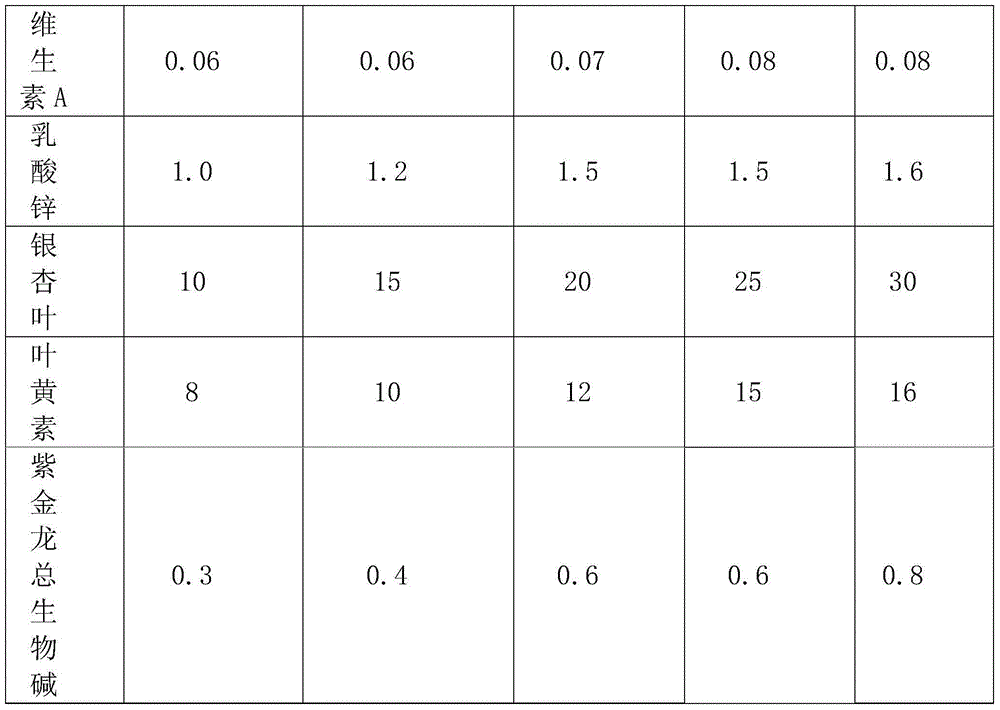 Pharmaceutical composition for relieving eyestrain and preparation method for pharmaceutical composition