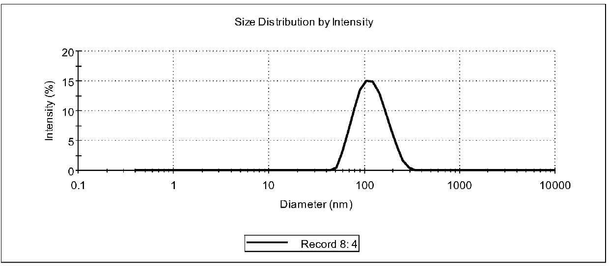 Energy-saving and environment-friendly corrosion-preventing method of metal workpieces