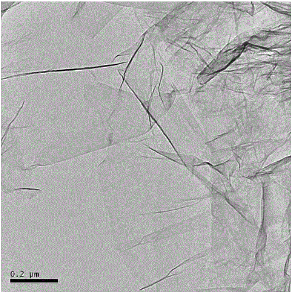 Hybrid composite membrane based on polydopamine functionalized graphene and preparation and application