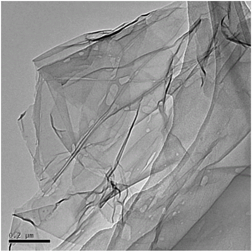 Hybrid composite membrane based on polydopamine functionalized graphene and preparation and application