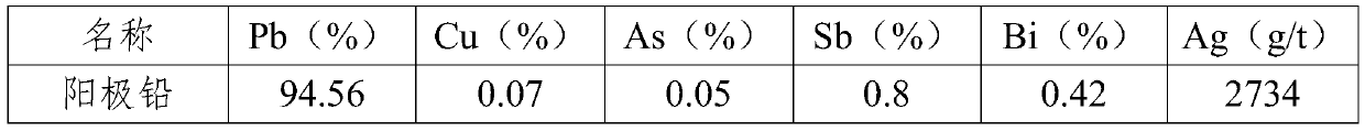 Lead electrolyte purification process