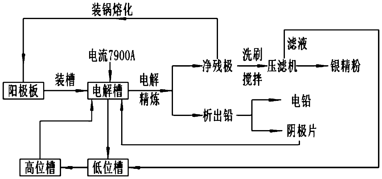 Lead electrolyte purification process