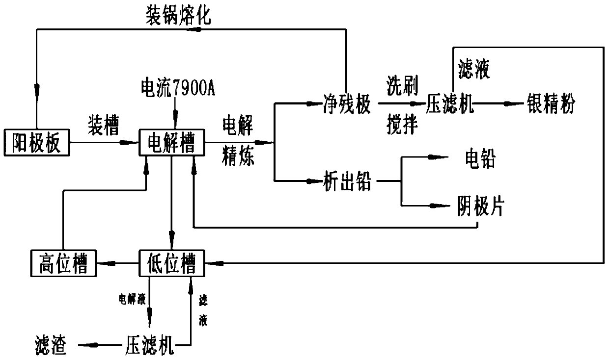 Lead electrolyte purification process