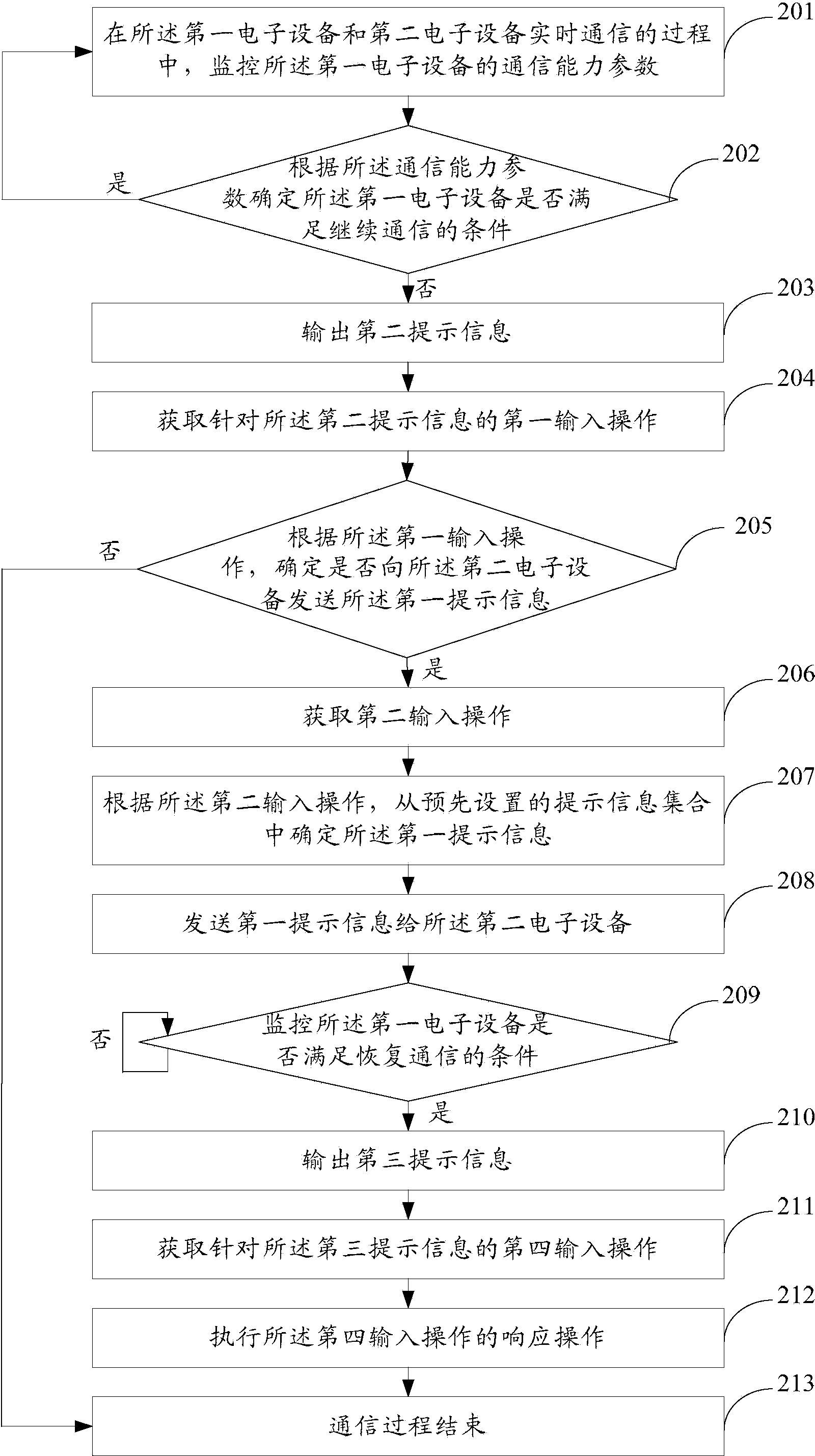 Information processing method and electronic device