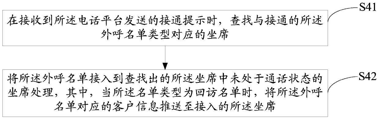 Outgoing call method and system