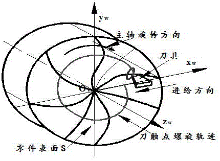 Three-dimensional ellipse vibration auxiliary cutting micro-texture morphology modeling method