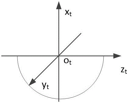 Three-dimensional ellipse vibration auxiliary cutting micro-texture morphology modeling method