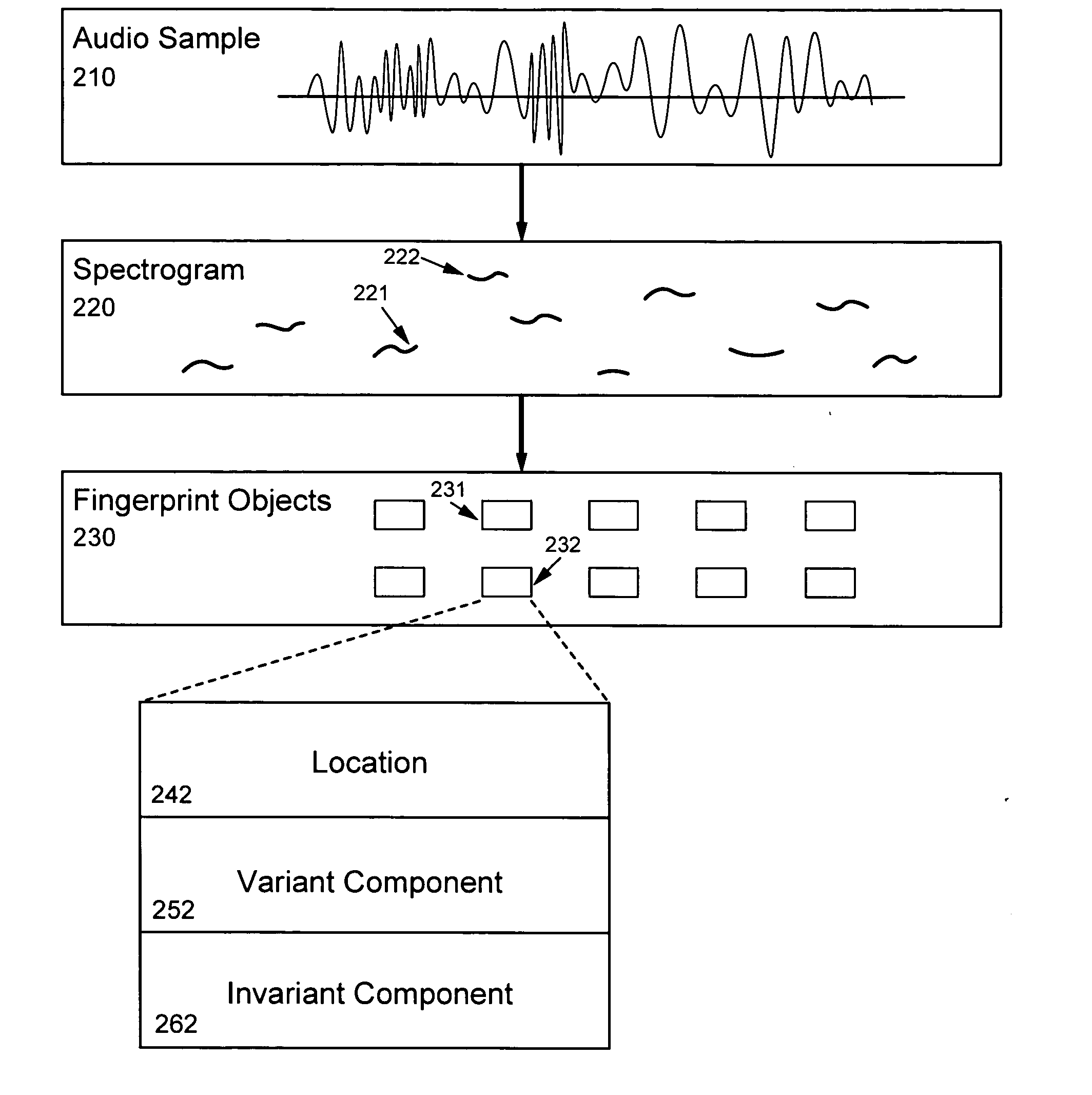 Robust and invariant audio pattern matching