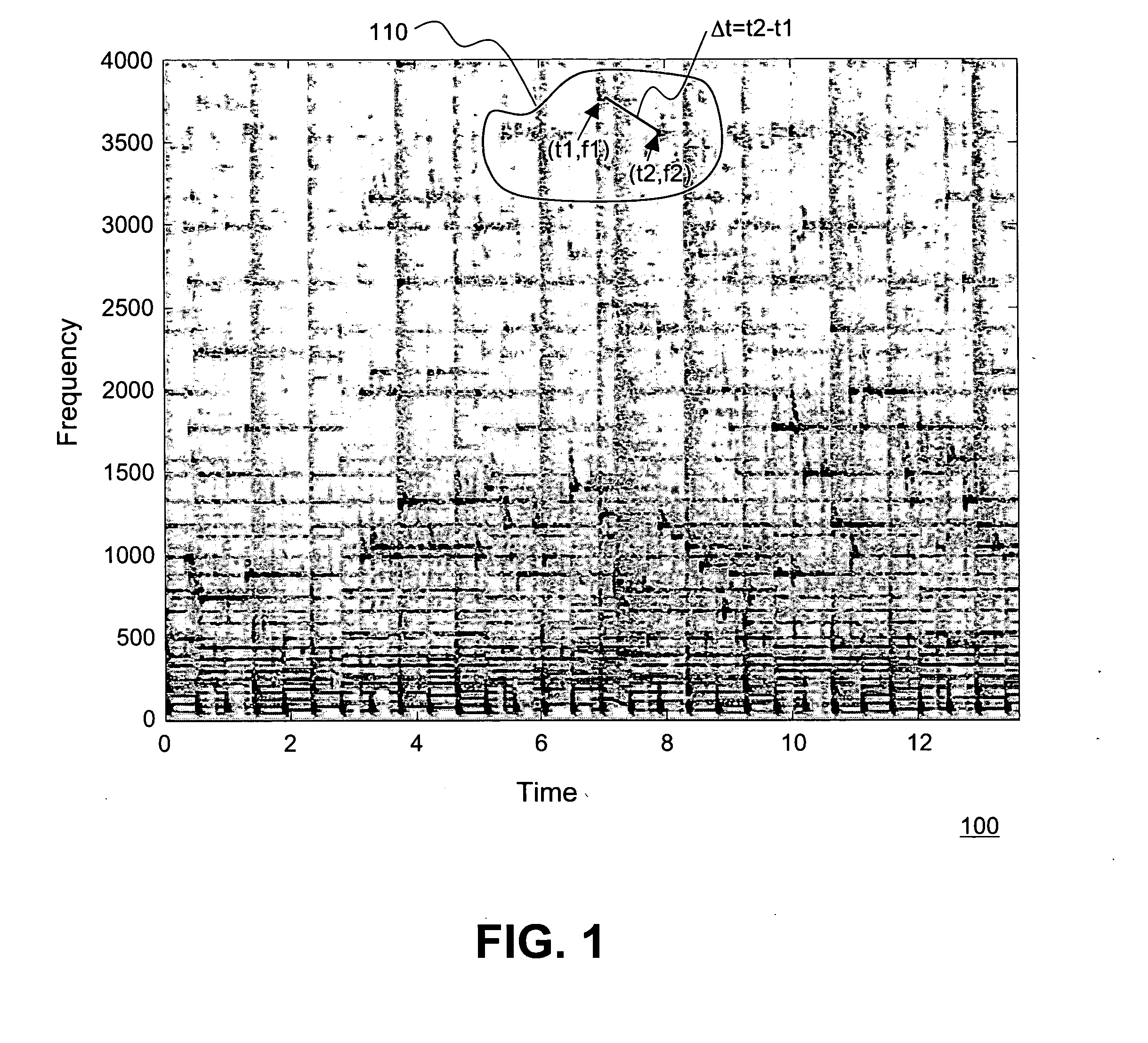 Robust and invariant audio pattern matching