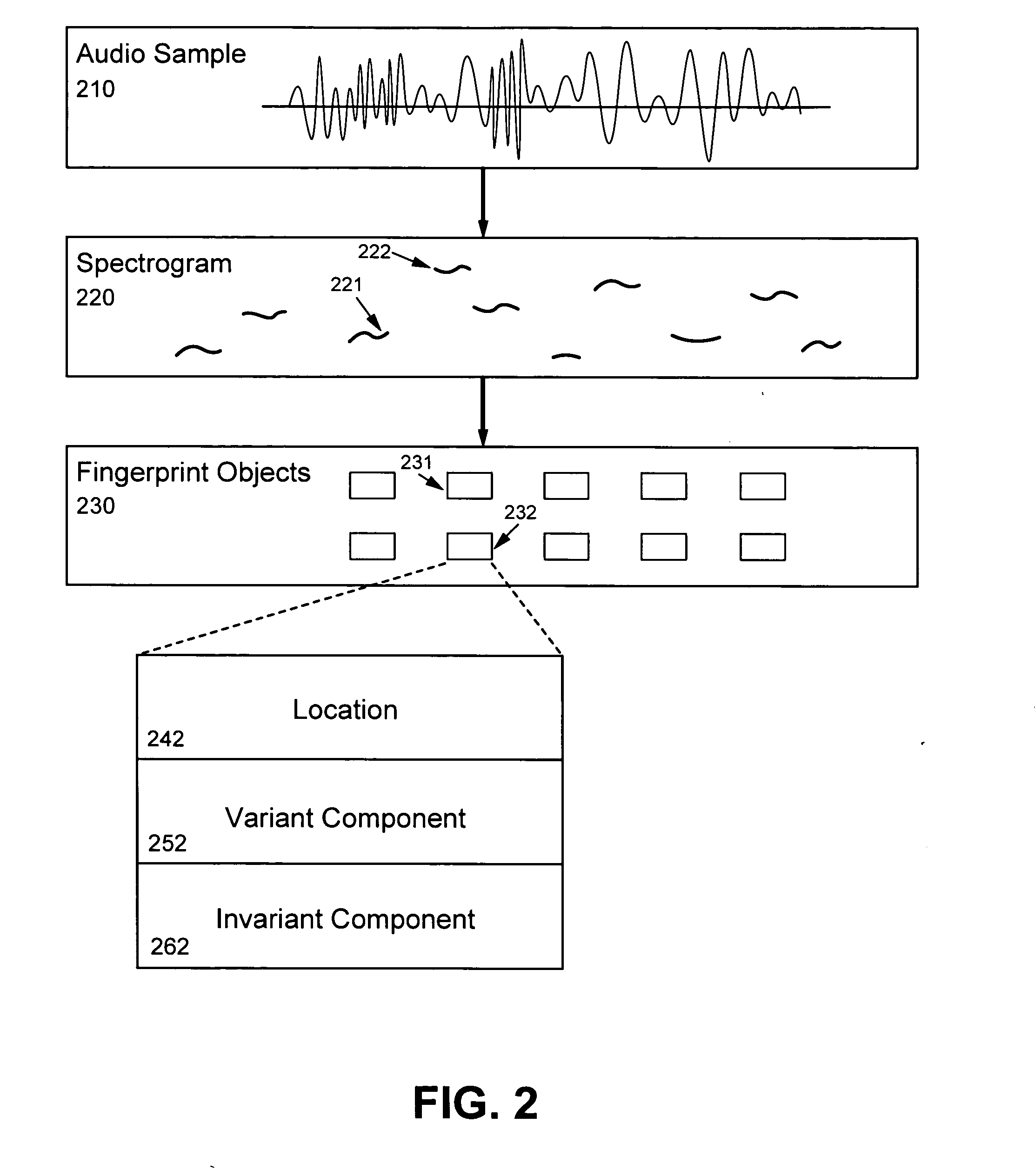 Robust and invariant audio pattern matching