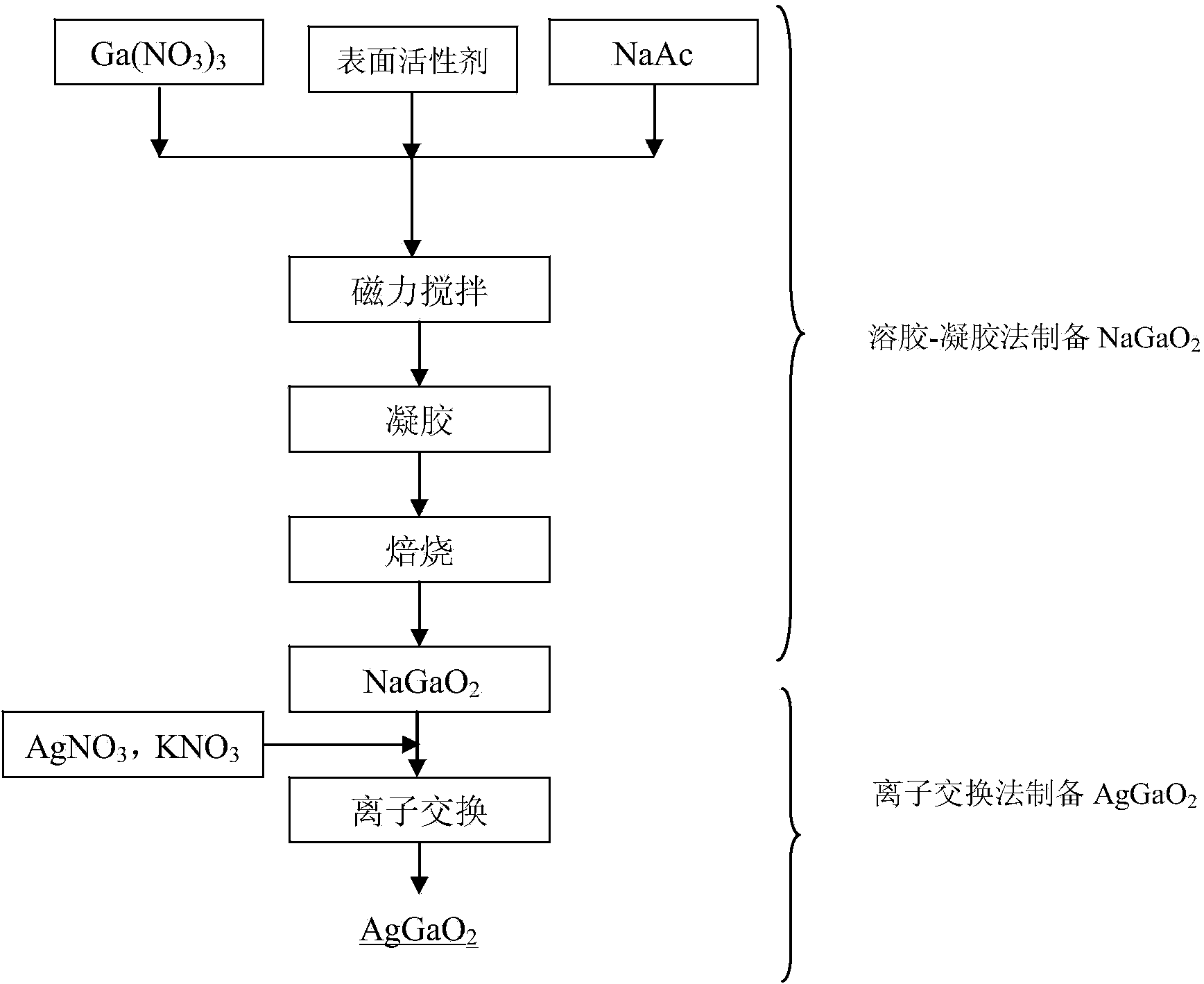 Method for preparing mesoporous AgGaO2 photocatalytic material