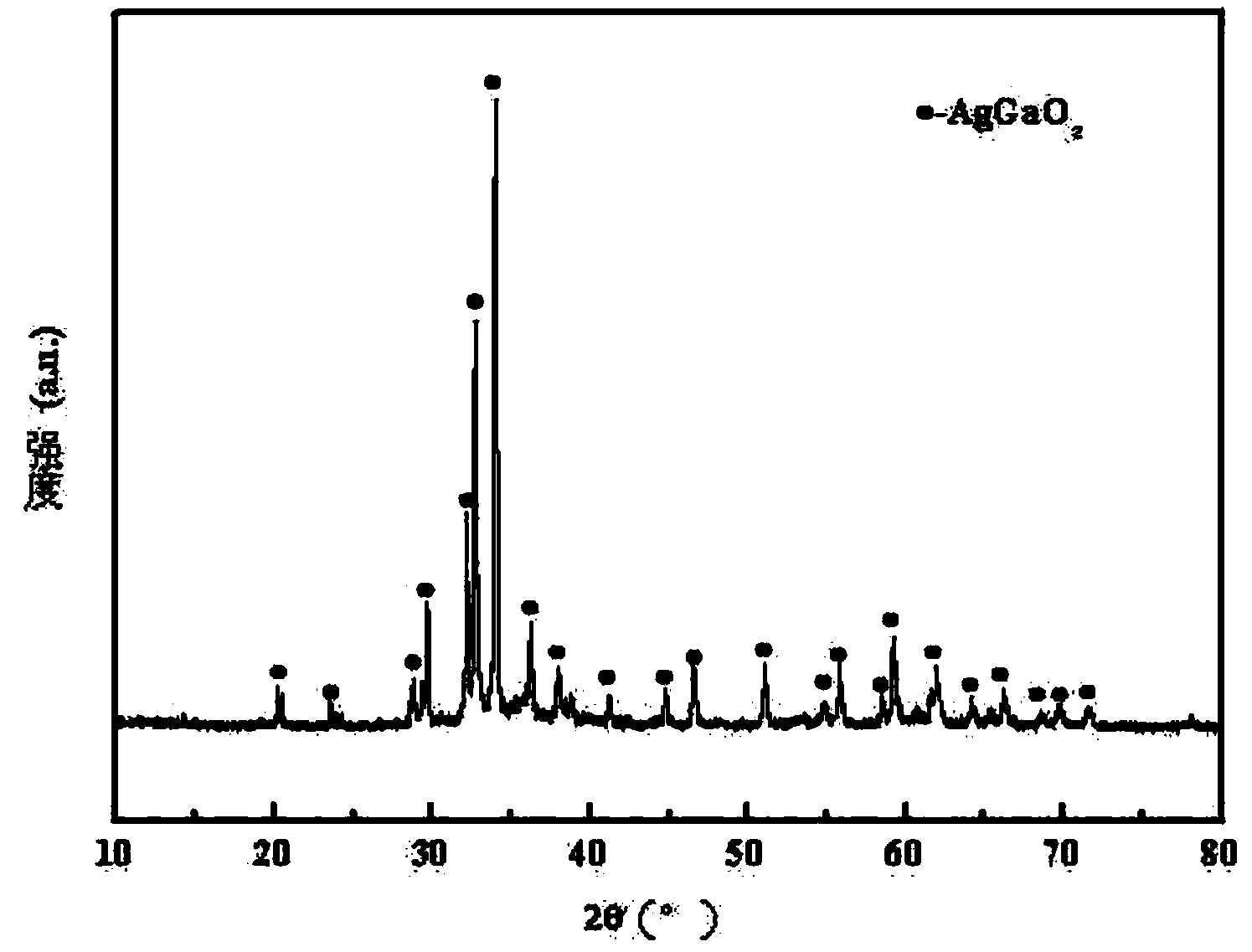 Method for preparing mesoporous AgGaO2 photocatalytic material