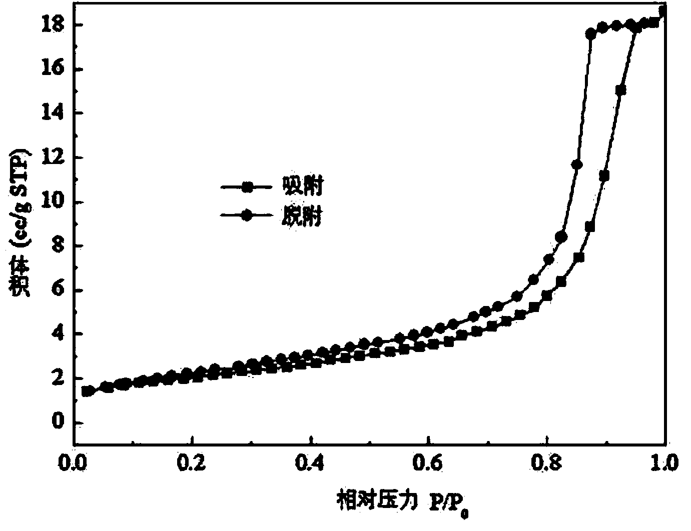 Method for preparing mesoporous AgGaO2 photocatalytic material