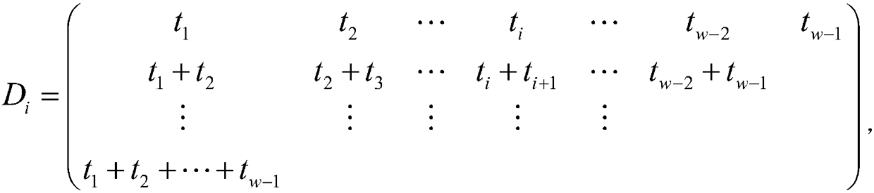 Construction method for optical orthogonal codes (OOC) with cross-correlation constraint of 2