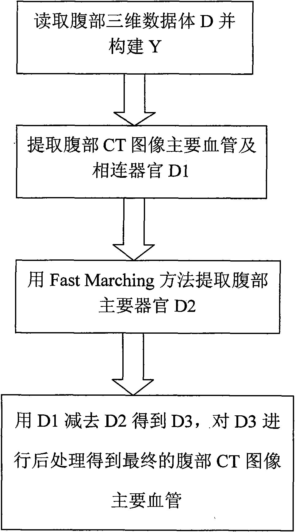 Extraction method of main blood vessels from abdominal CT images based on watershed of three-dimensional region