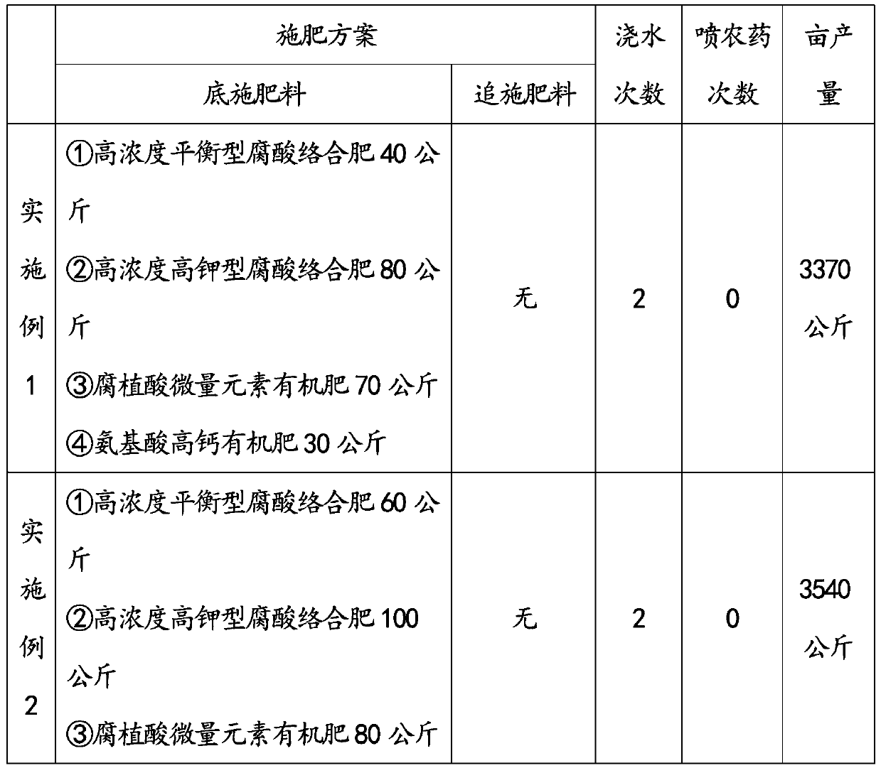 High-quality and high-yield fertilization method for continuous cropping of potatoes in greenhouse