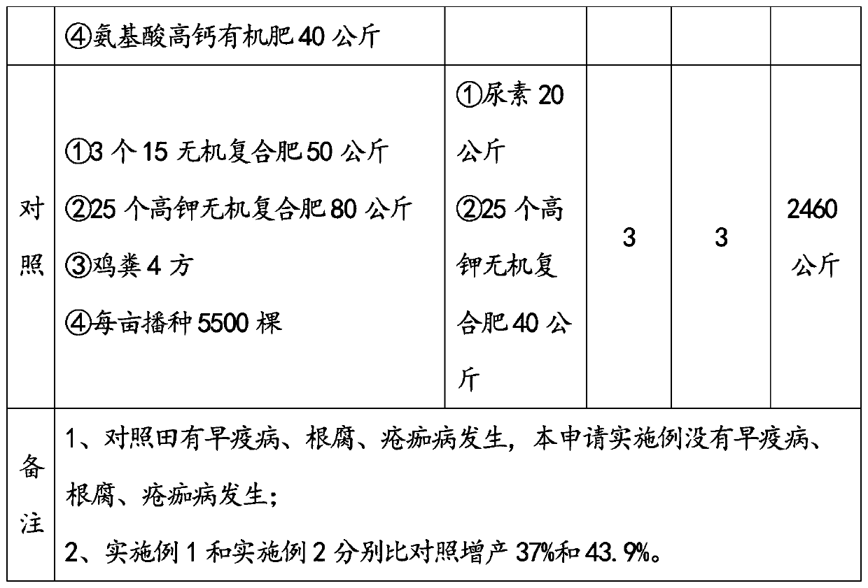 High-quality and high-yield fertilization method for continuous cropping of potatoes in greenhouse