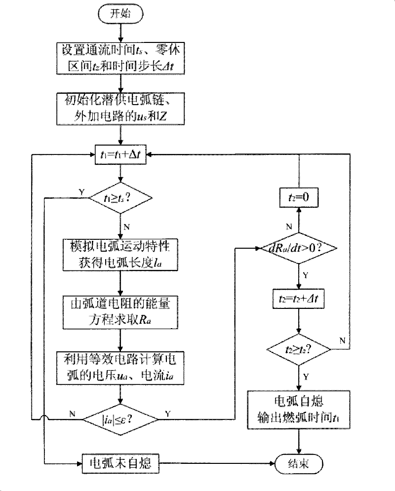 Secondary arc analogue simulation apparatus and method for transmission line