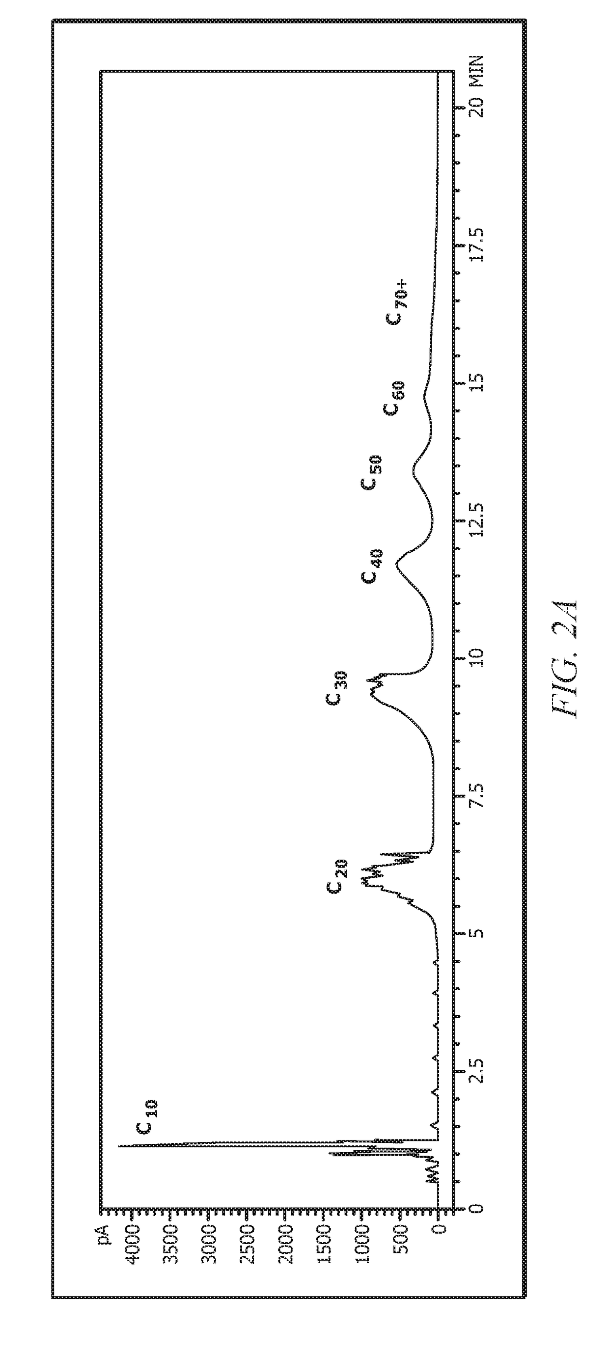 Decene Oligomers