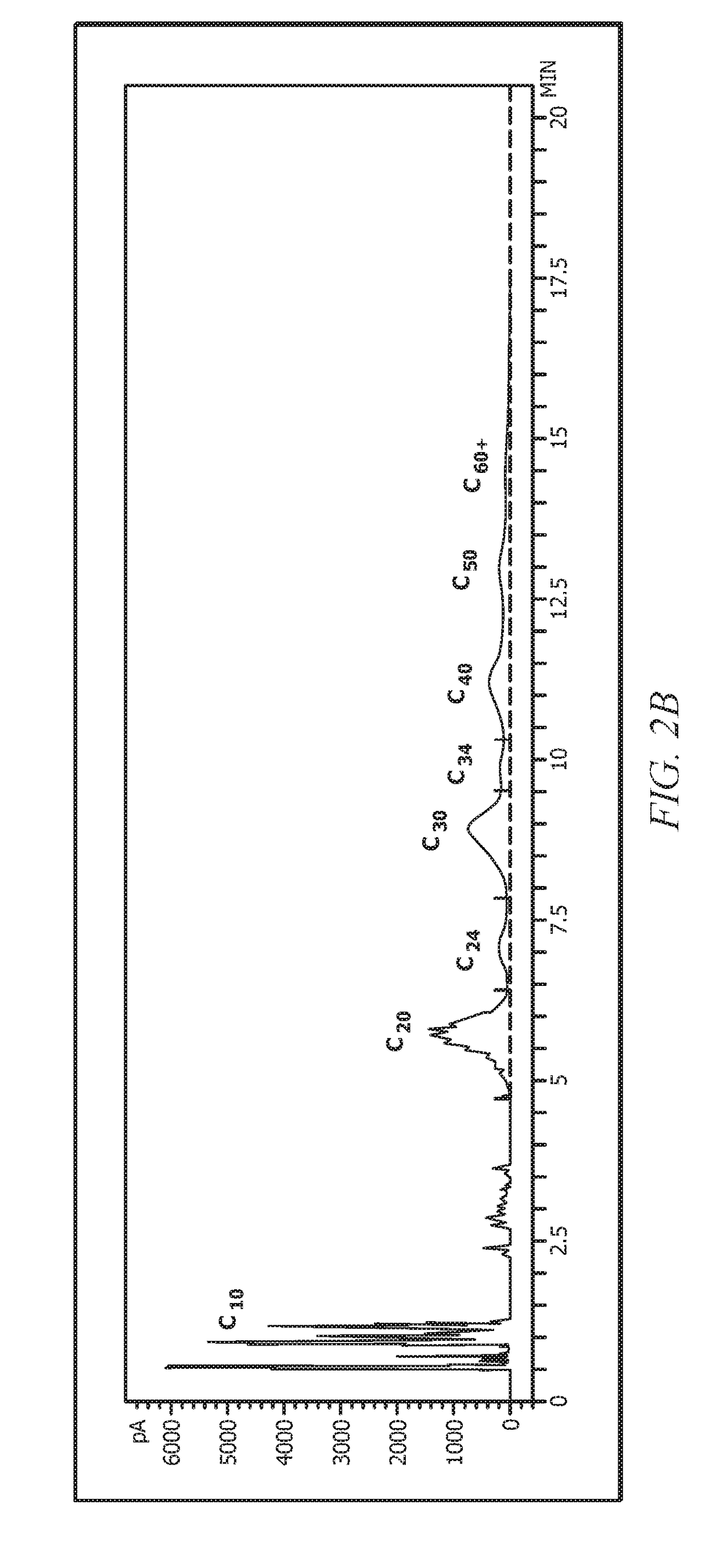 Decene Oligomers