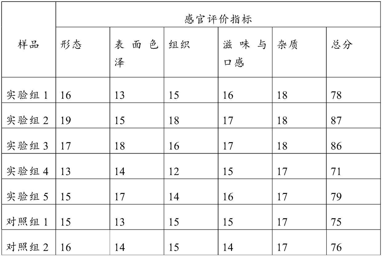 Bread and preparation method thereof