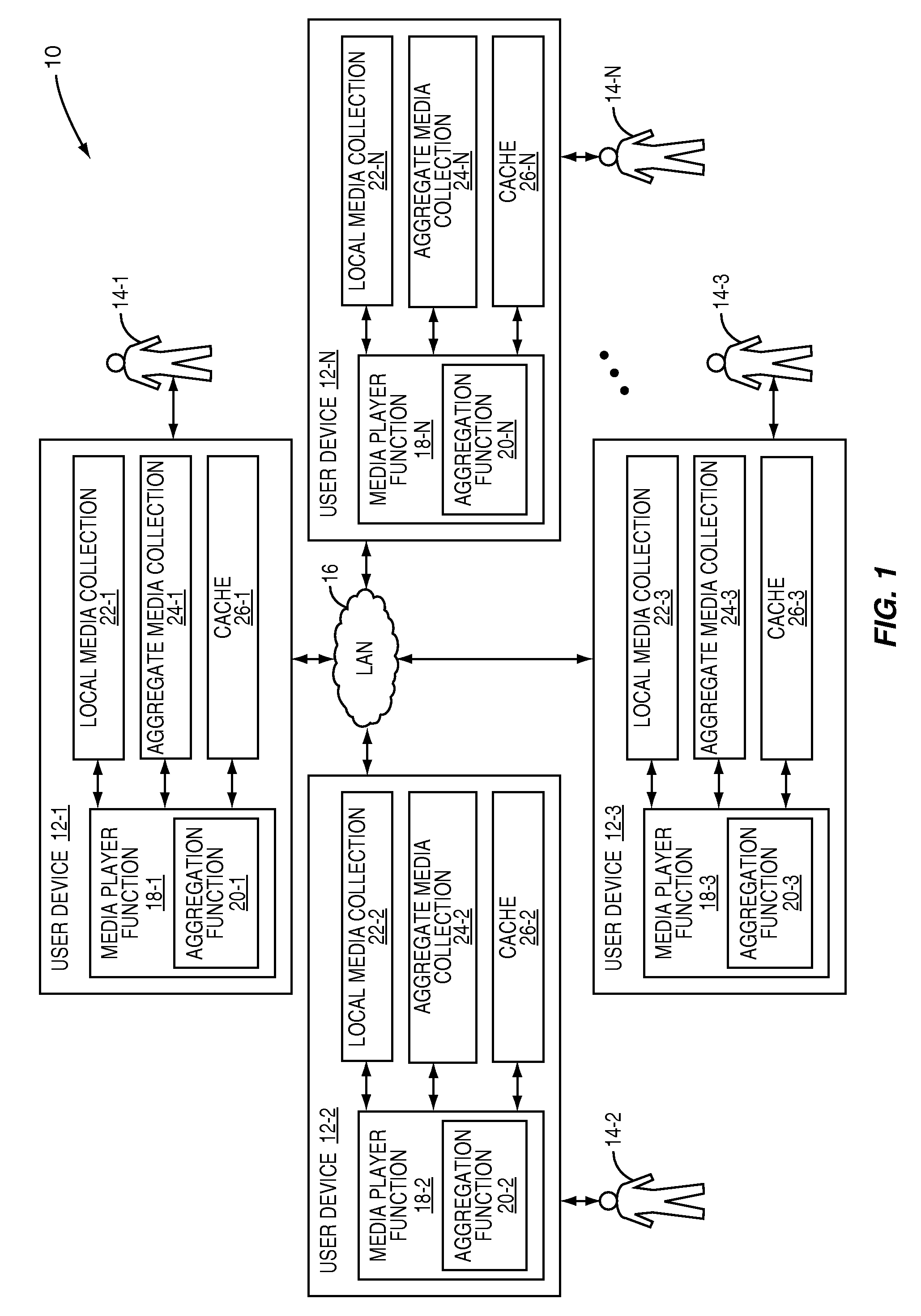 Caching and synching process for a media sharing system