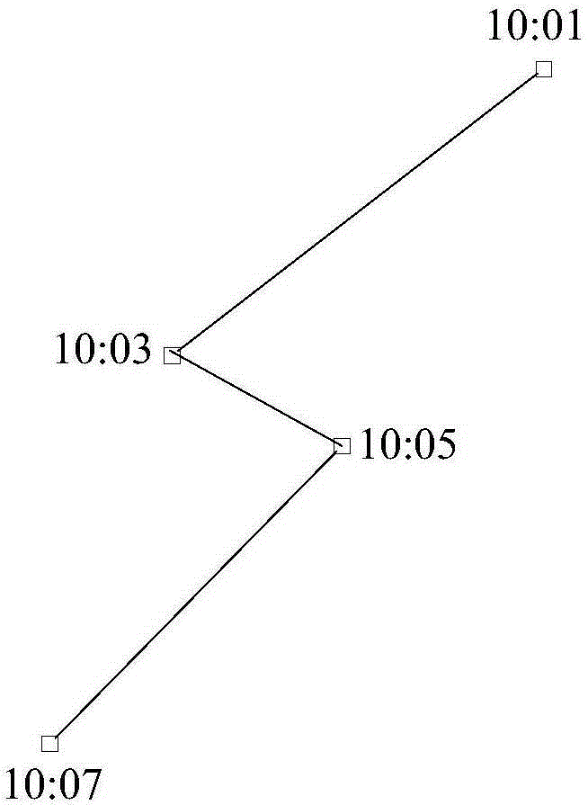 Field staff management method and system