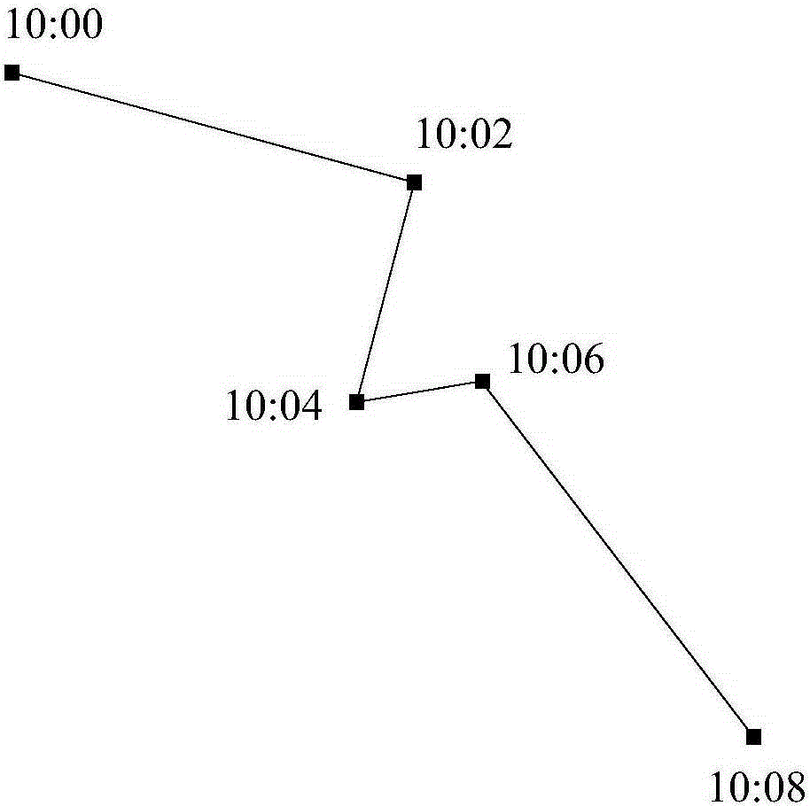 Field staff management method and system