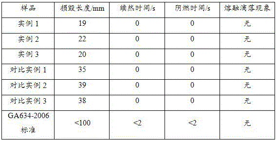 External layer fabric of heat insulation protective clothing for firefighter and manufacturing method thereof