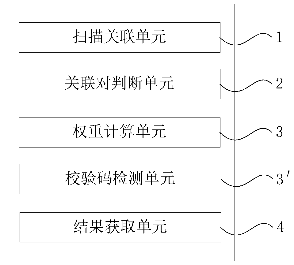 Method and device for improving data quality