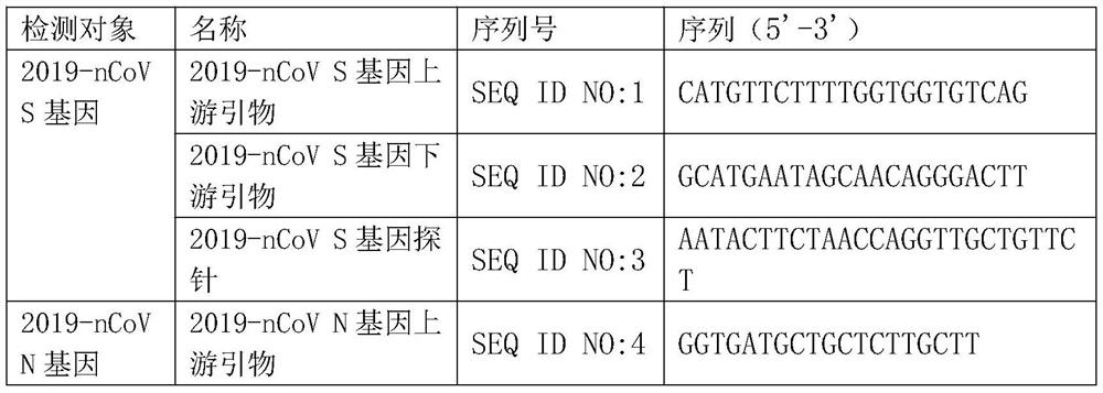 A novel coronavirus integrated nucleic acid rapid detection cartridge