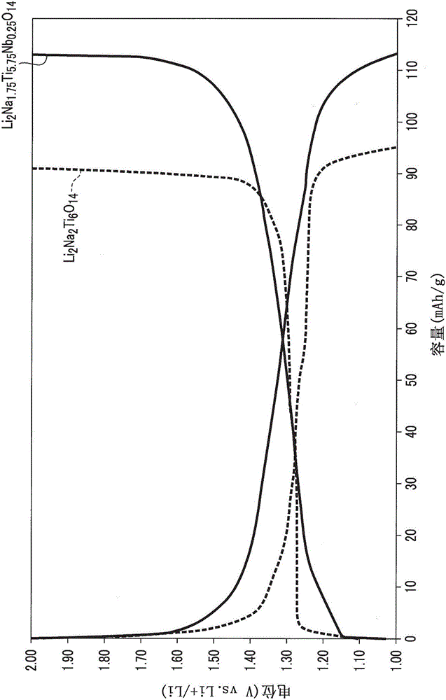 Active material, nonaqueous alectrolyte battery, battery pack and battery