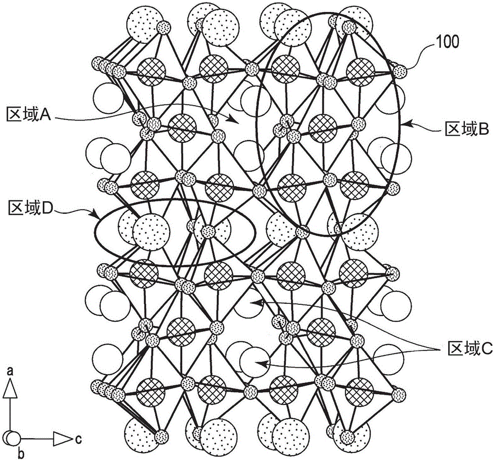 Active material, nonaqueous alectrolyte battery, battery pack and battery