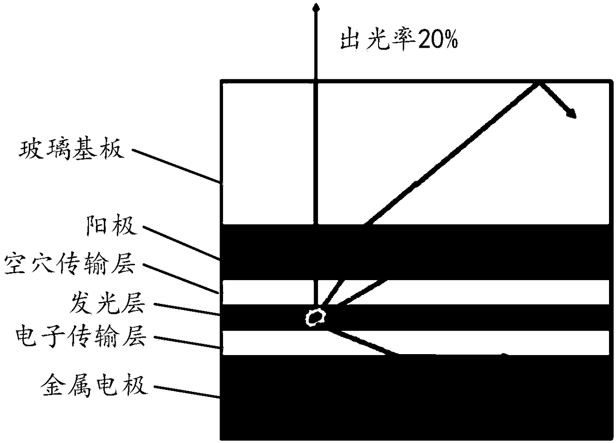 OLED device and manufacturing method thereof, and display apparatus