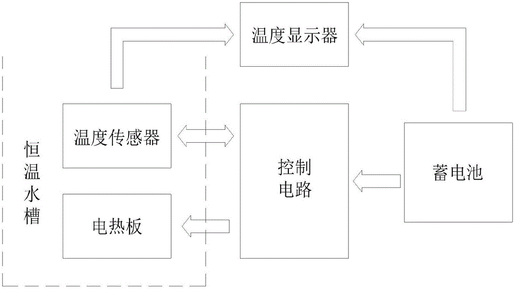 Quantitative constant-temperature agar pouring device