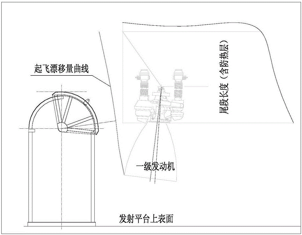 Discrete simulation method for large rocket take-off drift