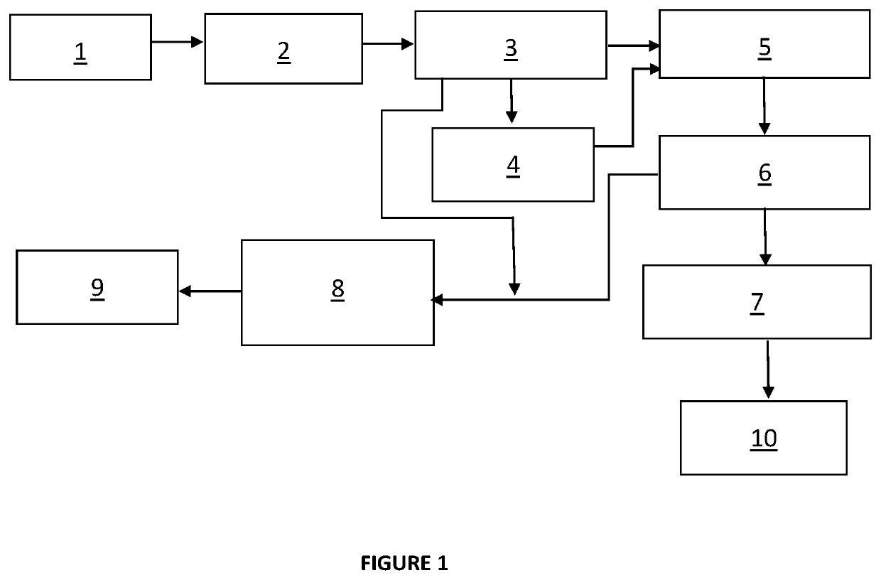 Process For Extracting Values from Lithium Slag