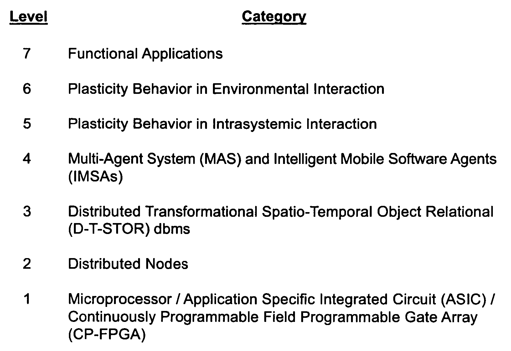 Dynamic adaptive distributed computer system