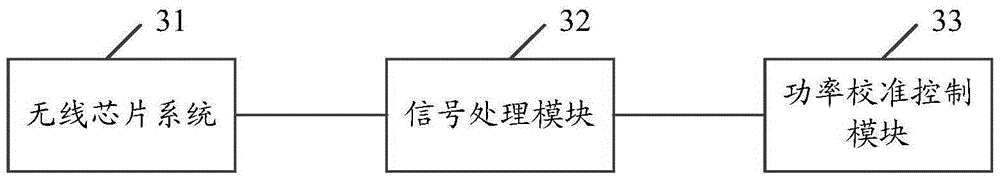 Wireless signal transmission method and wireless access point