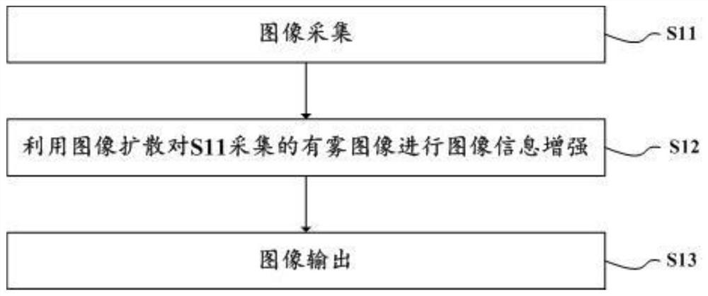 Diffusion information-based image defogging method and system under foggy condition