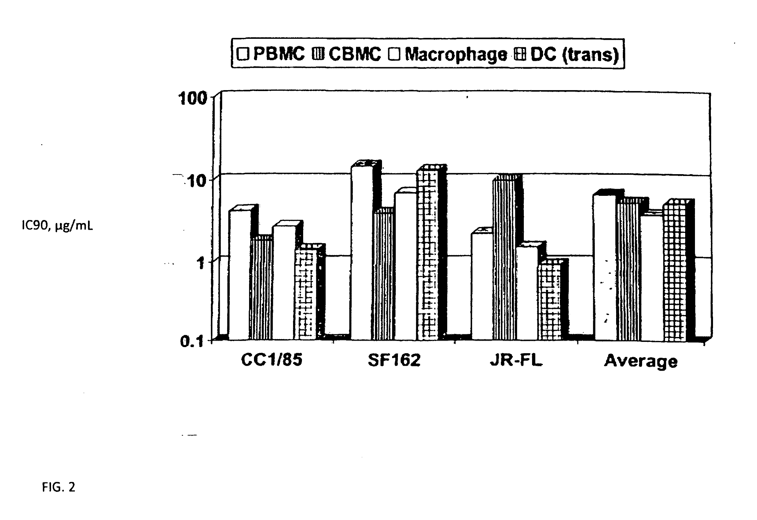 Methods for reducing viral load in HIV-1 infected patients