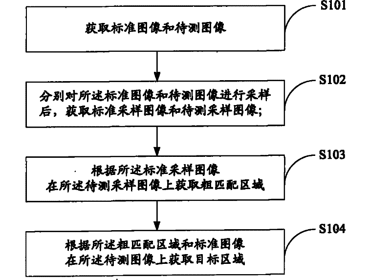 Gray level image matching method and system