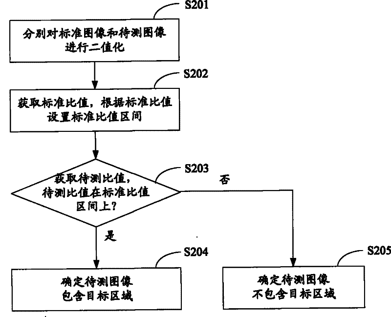 Gray level image matching method and system