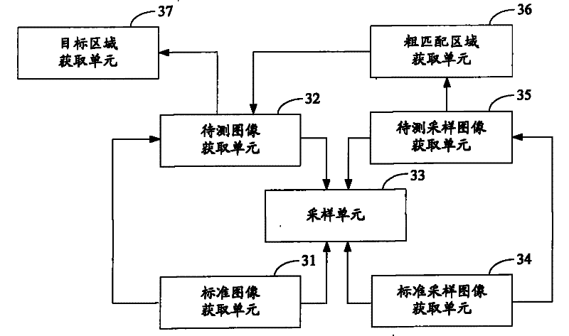 Gray level image matching method and system