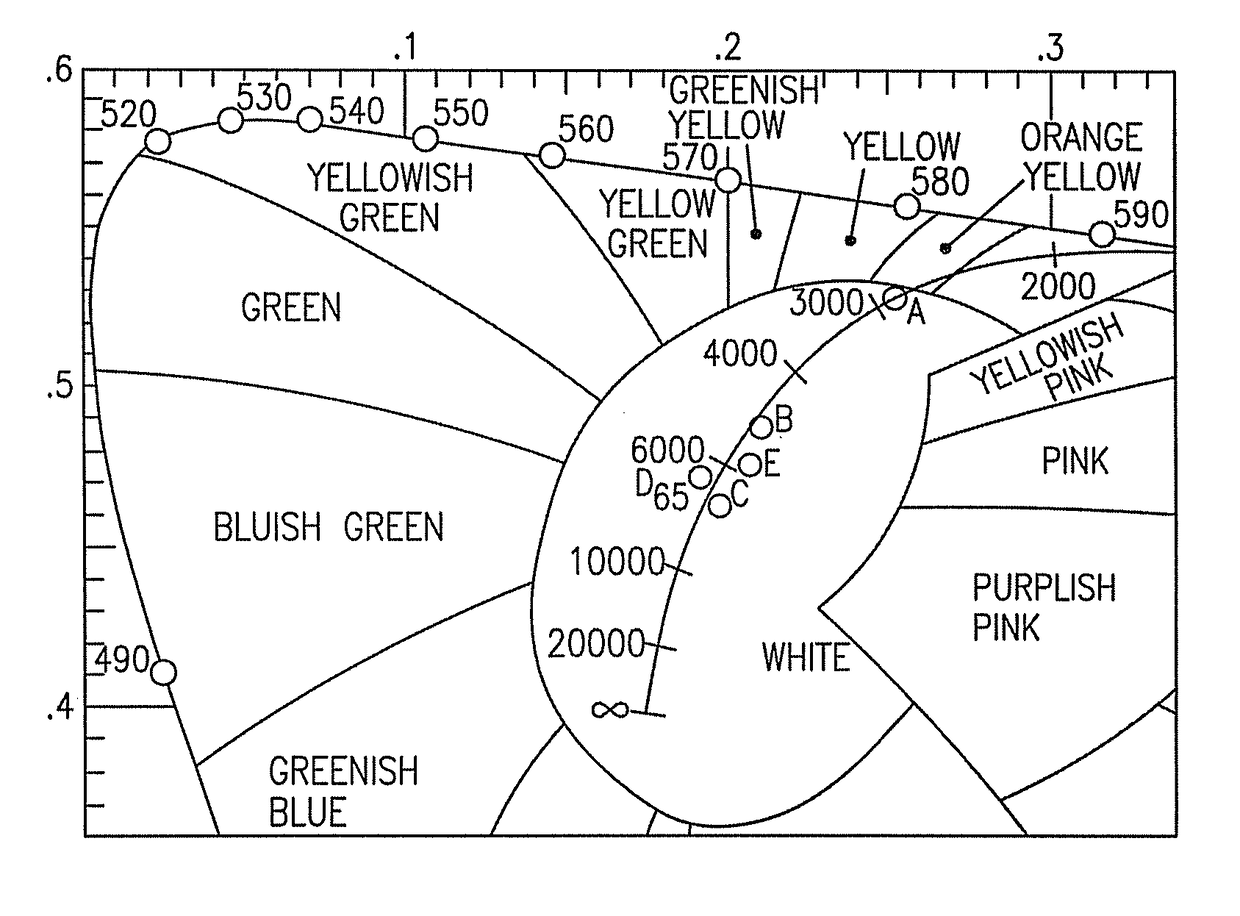 Lighting device and lighting method