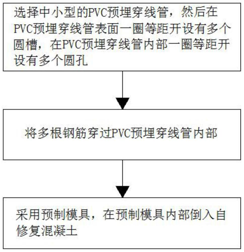 Cast-in-place slab pipeline dense position anti-cracking measure and construction method